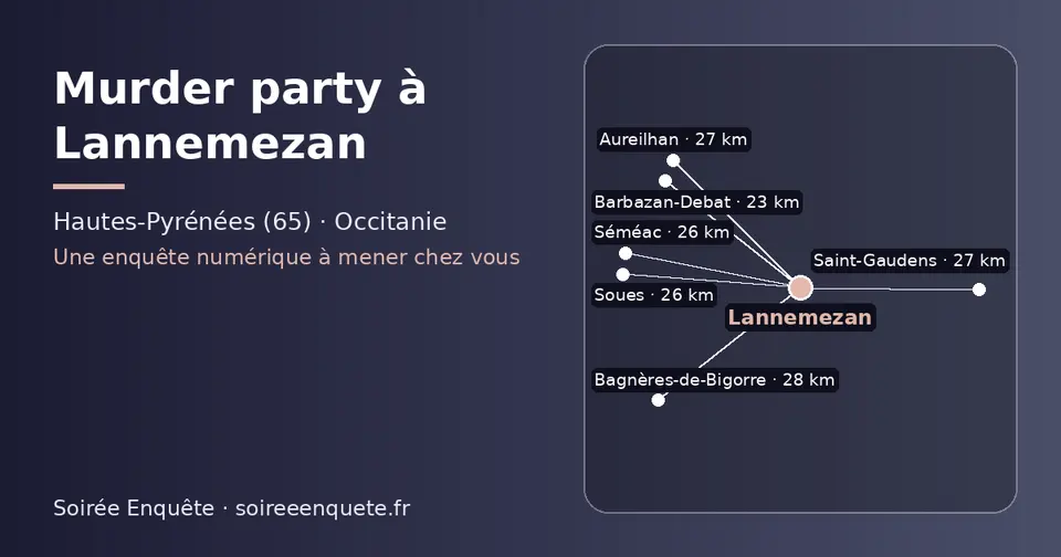 Carte schématique : Lannemezan et les communes voisines présentées sur ce site (Barbazan-Debat, Séméac, Soues, Saint-Gaudens, Aureilhan, Bagnères-de-Bigorre)