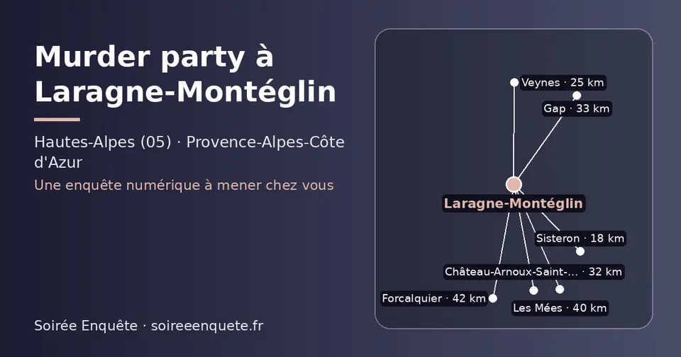 Carte schématique : Laragne-Montéglin et les communes voisines présentées sur ce site (Sisteron, Veynes, Château-Arnoux-Saint-Auban, Gap, Les Mées, Forcalquier)