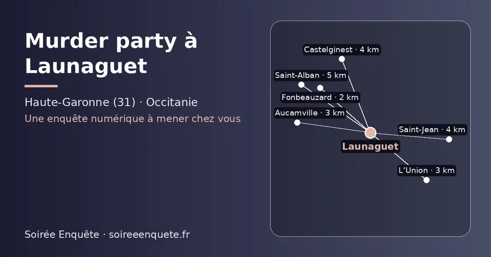 Carte schématique : Launaguet et les communes voisines présentées sur ce site (Fonbeauzard, L’Union, Aucamville, Saint-Jean, Castelginest, Saint-Alban)