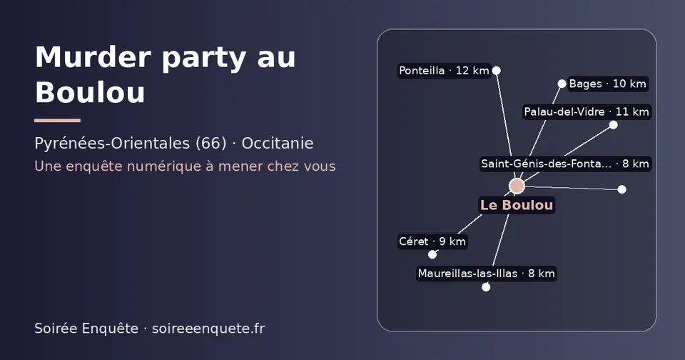 Carte schématique : Le Boulou et les communes voisines présentées sur ce site (Maureillas-las-Illas, Saint-Génis-des-Fontaines, Céret, Bages, Palau-del-Vidre, Ponteilla)