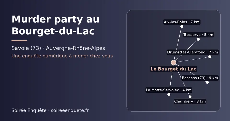 Carte schématique : Le Bourget-du-Lac et les communes voisines présentées sur ce site (La Motte-Servolex, Tresserve, Drumettaz-Clarafond, Aix-les-Bains, Chambéry, Bassens (73))