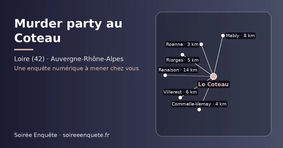 Carte schématique : Le Coteau et les communes voisines présentées sur ce site (Roanne, Commelle-Vernay, Riorges, Villerest, Mably, Renaison)