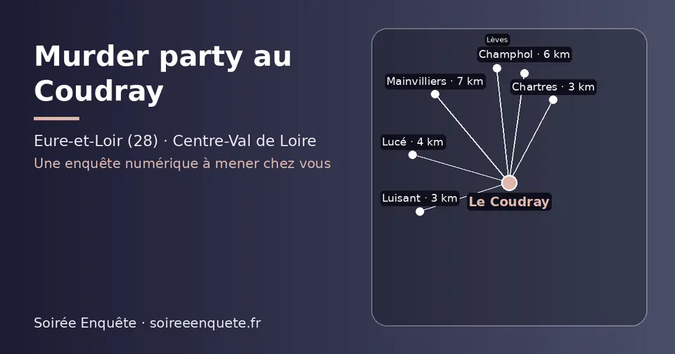 Carte schématique : Le Coudray et les communes voisines présentées sur ce site (Luisant, Chartres, Lucé, Champhol, Mainvilliers, Lèves)