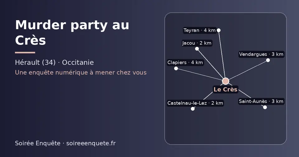 Carte schématique : Le Crès et les communes voisines présentées sur ce site (Jacou, Castelnau-le-Lez, Vendargues, Saint-Aunès, Teyran, Clapiers)