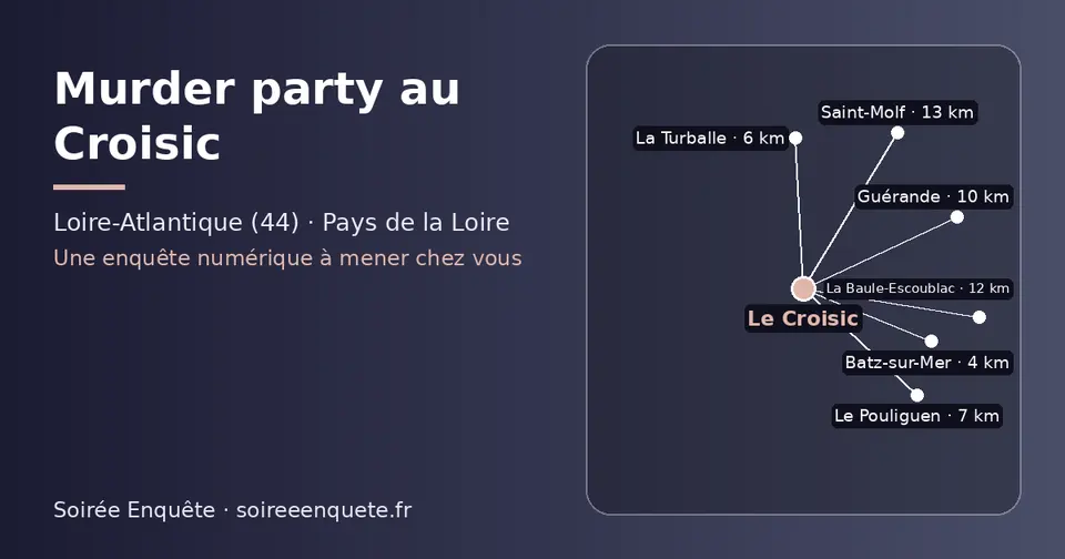 Carte schématique : Le Croisic et les communes voisines présentées sur ce site (Batz-sur-Mer, La Turballe, Le Pouliguen, Guérande, La Baule-Escoublac, Saint-Molf)