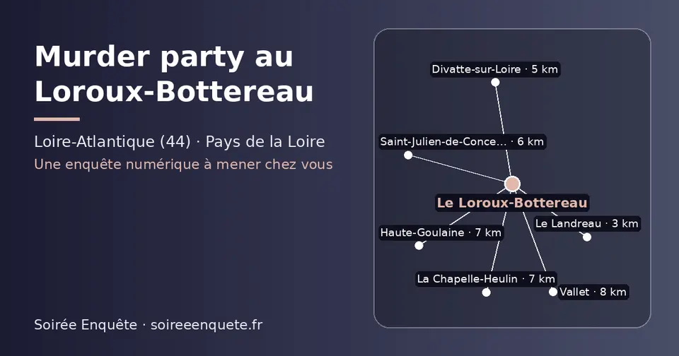 Carte schématique : Le Loroux-Bottereau et les communes voisines présentées sur ce site (Le Landreau, Divatte-sur-Loire, Saint-Julien-de-Concelles, La Chapelle-Heulin, Haute-Goulaine, Vallet)