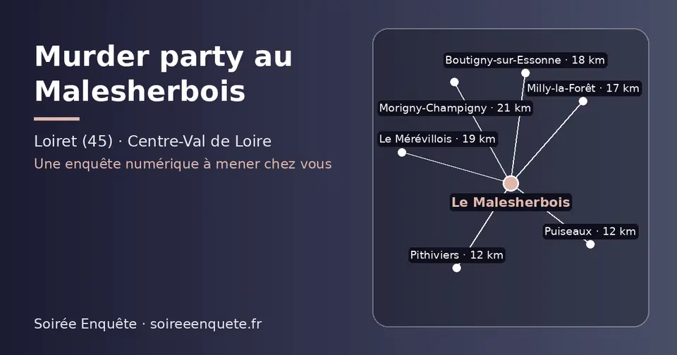 Carte schématique : Le Malesherbois et les communes voisines présentées sur ce site (Puiseaux, Pithiviers, Milly-la-Forêt, Boutigny-sur-Essonne, Le Mérévillois, Morigny-Champigny)