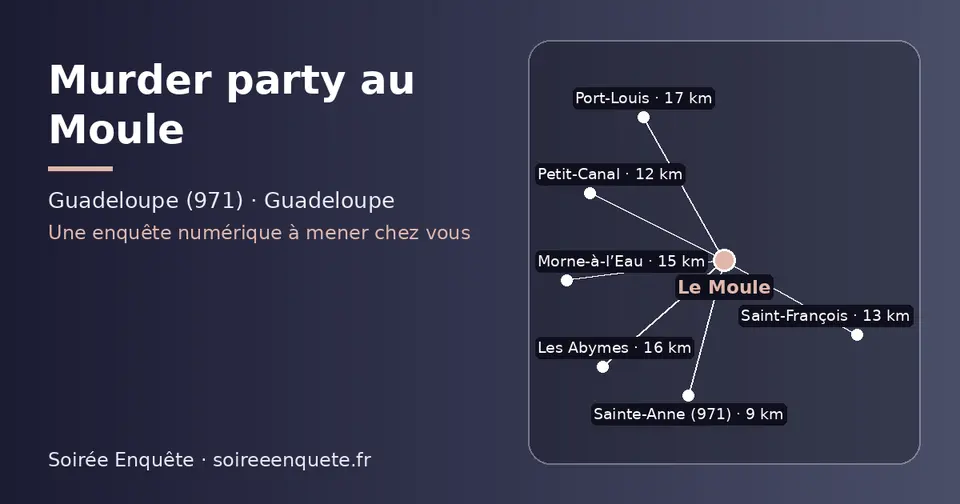 Carte schématique : Le Moule et les communes voisines présentées sur ce site (Sainte-Anne (971), Petit-Canal, Saint-François, Morne-à-l’Eau, Les Abymes, Port-Louis)