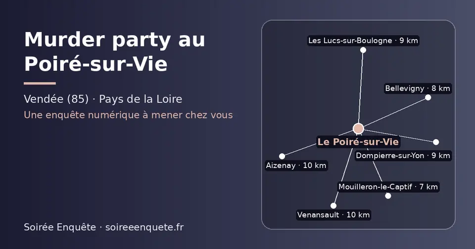 Carte schématique : Le Poiré-sur-Vie et les communes voisines présentées sur ce site (Mouilleron-le-Captif, Bellevigny, Les Lucs-sur-Boulogne, Dompierre-sur-Yon, Venansault, Aizenay)