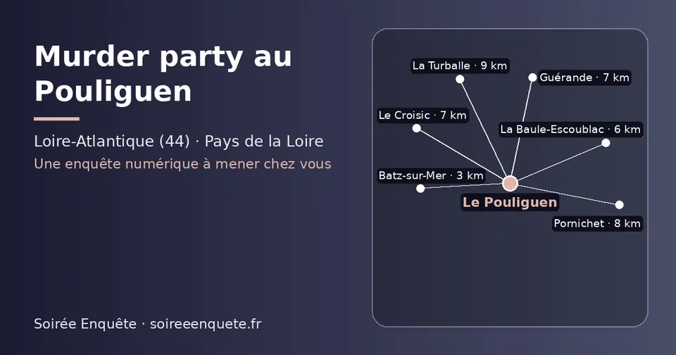 Carte schématique : Le Pouliguen et les communes voisines présentées sur ce site (Batz-sur-Mer, La Baule-Escoublac, Guérande, Le Croisic, Pornichet, La Turballe)