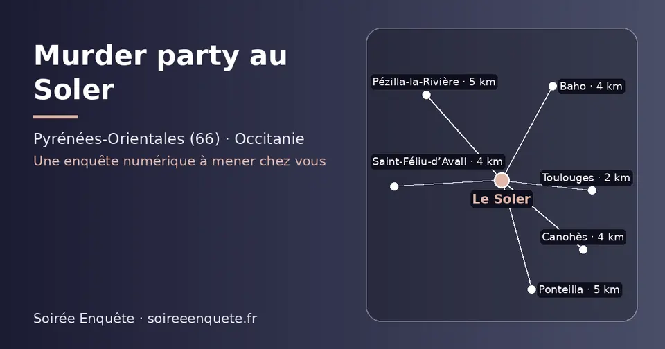 Carte schématique : Le Soler et les communes voisines présentées sur ce site (Toulouges, Canohès, Baho, Saint-Féliu-d’Avall, Pézilla-la-Rivière, Ponteilla)