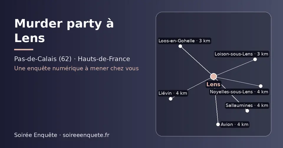Carte schématique : Lens et les communes voisines présentées sur ce site (Loos-en-Gohelle, Loison-sous-Lens, Sallaumines, Liévin, Avion, Noyelles-sous-Lens)