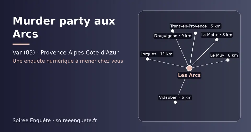 Carte schématique : Les Arcs et les communes voisines présentées sur ce site (Trans-en-Provence, Vidauban, Le Muy, La Motte, Draguignan, Lorgues)