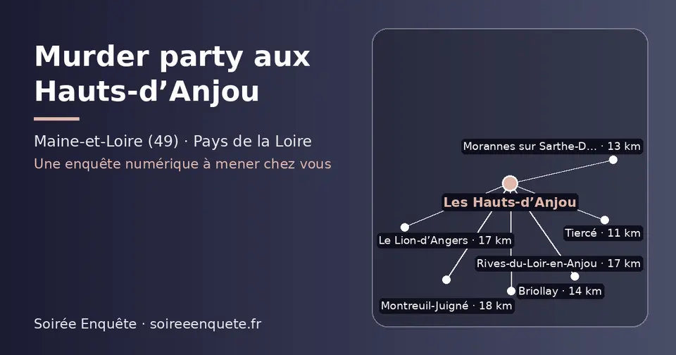 Carte schématique : Les Hauts-d’Anjou et les communes voisines présentées sur ce site (Tiercé, Morannes sur Sarthe-Daumeray, Briollay, Le Lion-d’Angers, Rives-du-Loir-en-Anjou, Montreuil-Juigné)