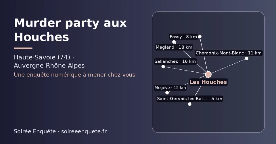 Carte schématique : Les Houches et les communes voisines présentées sur ce site (Saint-Gervais-les-Bains, Passy, Chamonix-Mont-Blanc, Megève, Sallanches, Magland)