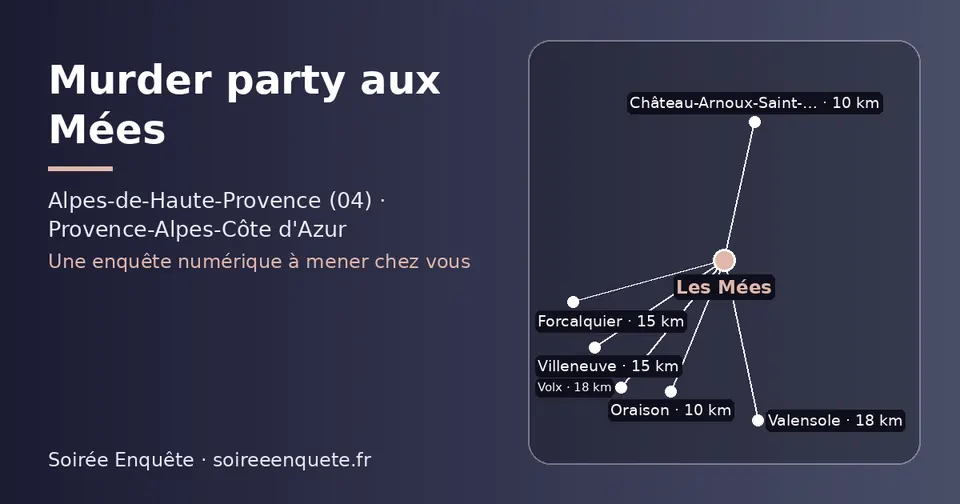 Carte schématique : Les Mées et les communes voisines présentées sur ce site (Château-Arnoux-Saint-Auban, Oraison, Forcalquier, Villeneuve, Valensole, Volx)