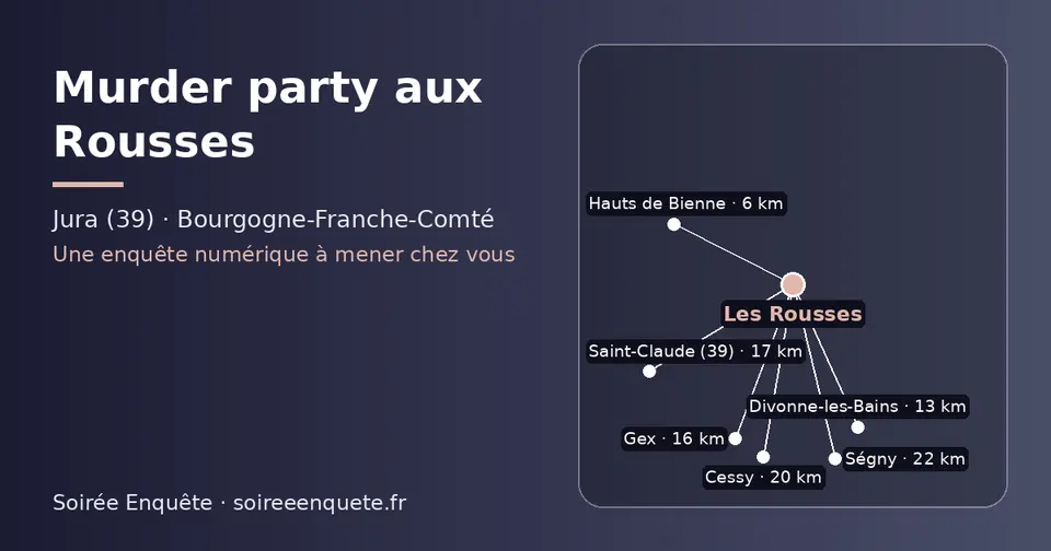 Carte schématique : Les Rousses et les communes voisines présentées sur ce site (Hauts de Bienne, Divonne-les-Bains, Gex, Saint-Claude (39), Cessy, Ségny)