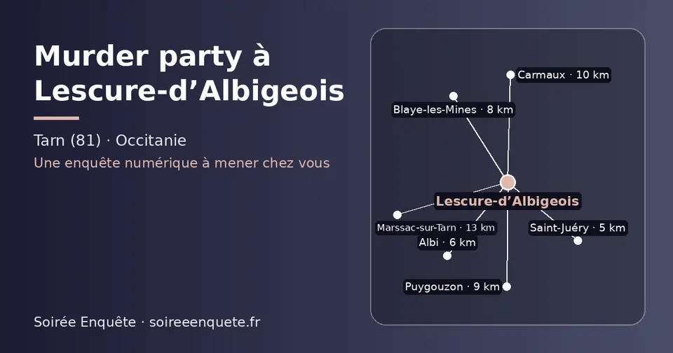 Carte schématique : Lescure-d’Albigeois et les communes voisines présentées sur ce site (Saint-Juéry, Albi, Blaye-les-Mines, Puygouzon, Carmaux, Marssac-sur-Tarn)