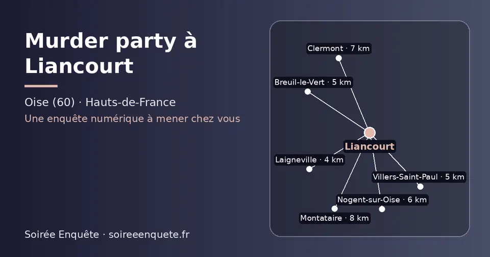 Carte schématique : Liancourt et les communes voisines présentées sur ce site (Laigneville, Villers-Saint-Paul, Breuil-le-Vert, Nogent-sur-Oise, Clermont, Montataire)