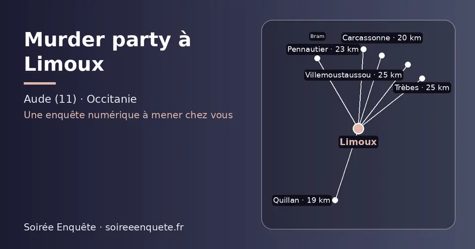Carte schématique : Limoux et les communes voisines présentées sur ce site (Quillan, Carcassonne, Pennautier, Villemoustaussou, Bram, Trèbes)