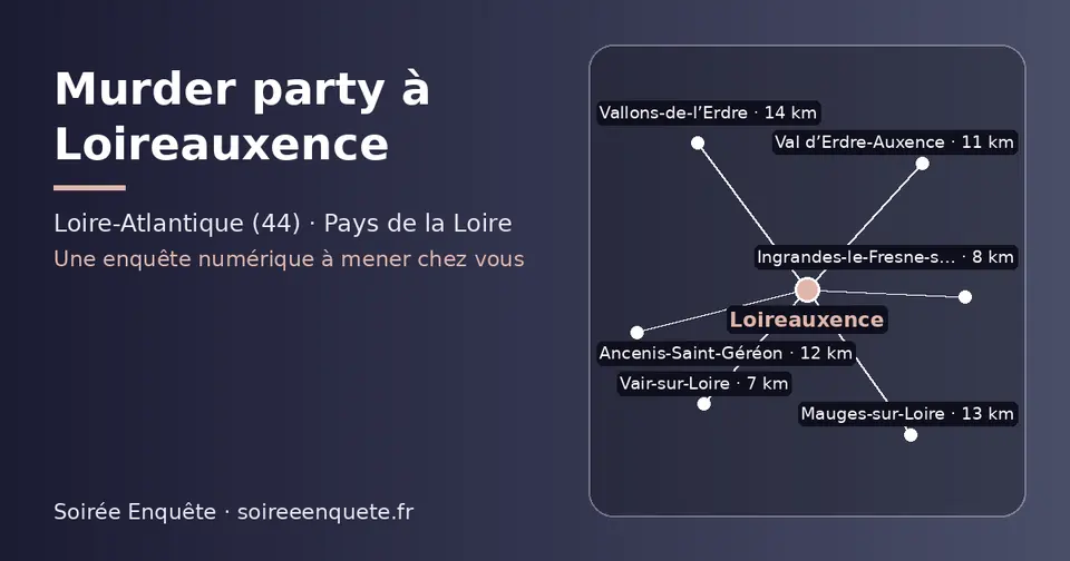 Carte schématique : Loireauxence et les communes voisines présentées sur ce site (Vair-sur-Loire, Ingrandes-le-Fresne-sur-Loire, Val d’Erdre-Auxence, Ancenis-Saint-Géréon, Mauges-sur-Loire, Vallons-de-l’Erdre)