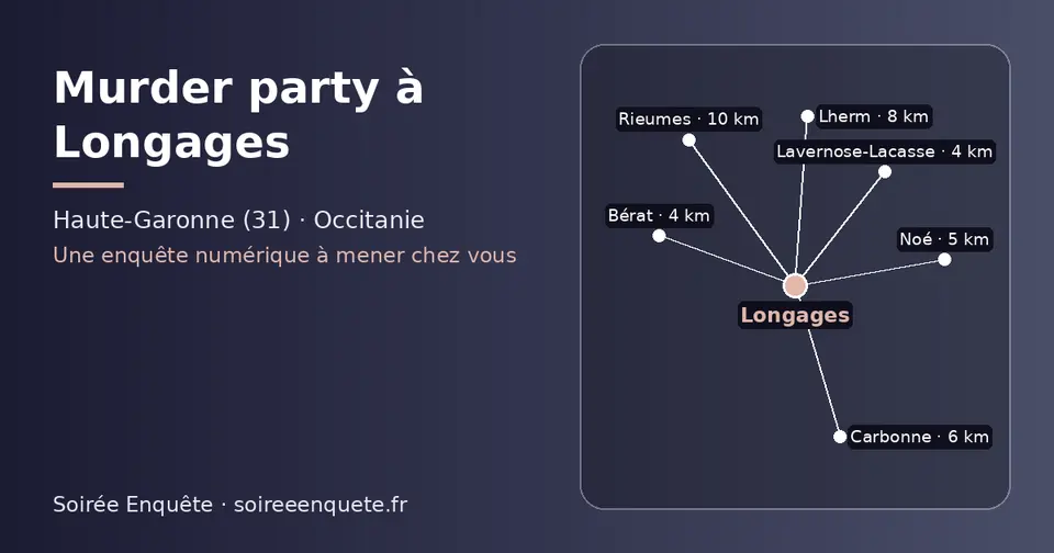 Carte schématique : Longages et les communes voisines présentées sur ce site (Bérat, Lavernose-Lacasse, Noé, Carbonne, Lherm, Rieumes)