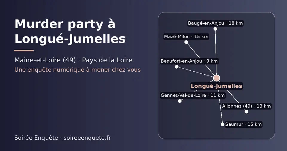 Carte schématique : Longué-Jumelles et les communes voisines présentées sur ce site (Beaufort-en-Anjou, Gennes-Val-de-Loire, Allonnes (49), Saumur, Mazé-Milon, Baugé-en-Anjou)