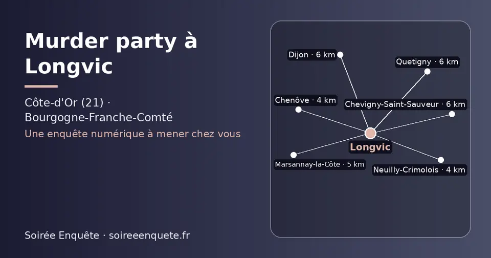 Carte schématique : Longvic et les communes voisines présentées sur ce site (Chenôve, Neuilly-Crimolois, Marsannay-la-Côte, Dijon, Quetigny, Chevigny-Saint-Sauveur)
