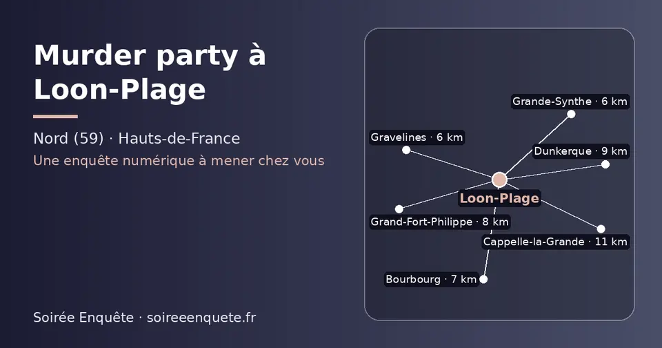Carte schématique : Loon-Plage et les communes voisines présentées sur ce site (Grande-Synthe, Gravelines, Bourbourg, Grand-Fort-Philippe, Dunkerque, Cappelle-la-Grande)