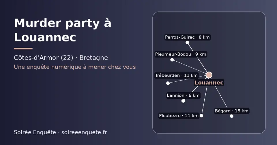 Carte schématique : Louannec et les communes voisines présentées sur ce site (Lannion, Perros-Guirec, Pleumeur-Bodou, Ploubezre, Trébeurden, Bégard)