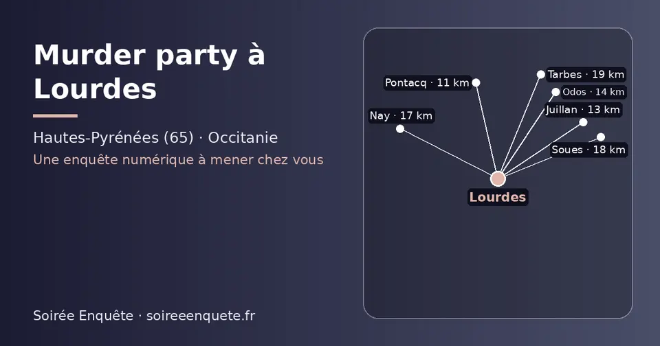 Carte schématique : Lourdes et les communes voisines présentées sur ce site (Pontacq, Juillan, Odos, Nay, Soues, Tarbes)