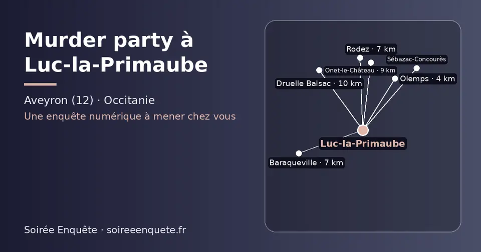 Carte schématique : Luc-la-Primaube et les communes voisines présentées sur ce site (Olemps, Rodez, Baraqueville, Onet-le-Château, Druelle Balsac, Sébazac-Concourès)