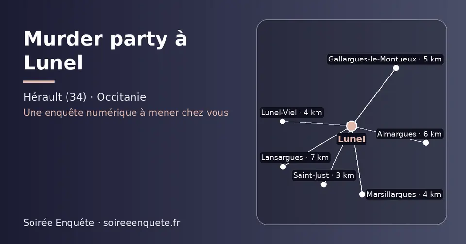 Carte schématique : Lunel et les communes voisines présentées sur ce site (Saint-Just, Lunel-Viel, Marsillargues, Gallargues-le-Montueux, Aimargues, Lansargues)