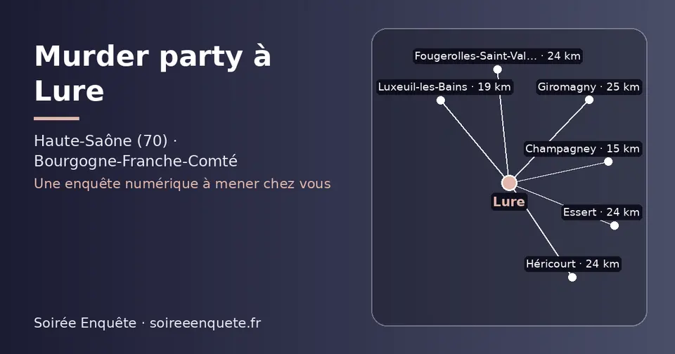 Carte schématique : Lure et les communes voisines présentées sur ce site (Champagney, Luxeuil-les-Bains, Héricourt, Fougerolles-Saint-Valbert, Essert, Giromagny)