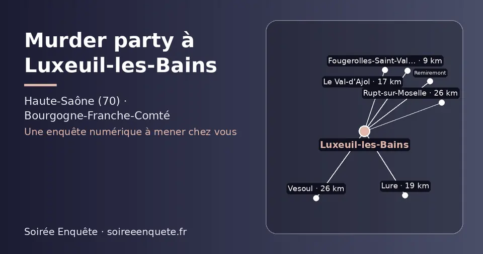 Carte schématique : Luxeuil-les-Bains et les communes voisines présentées sur ce site (Fougerolles-Saint-Valbert, Le Val-d’Ajol, Lure, Rupt-sur-Moselle, Remiremont, Vesoul)