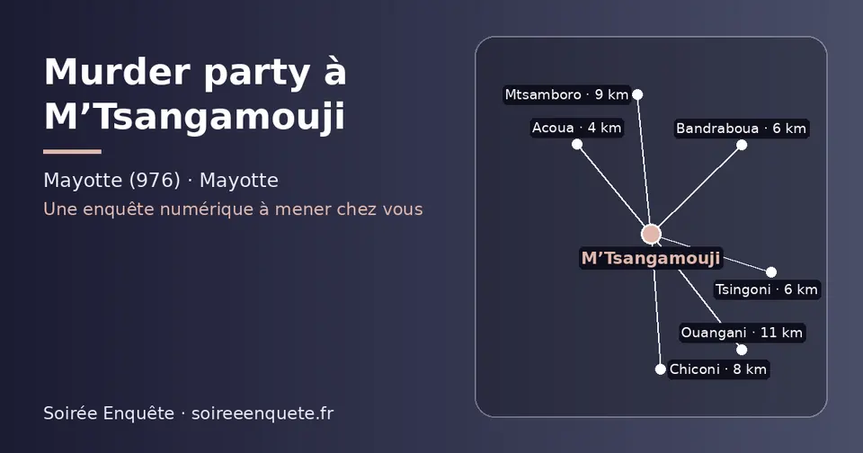 Carte schématique : M’Tsangamouji et les communes voisines présentées sur ce site (Acoua, Bandraboua, Tsingoni, Chiconi, Mtsamboro, Ouangani)