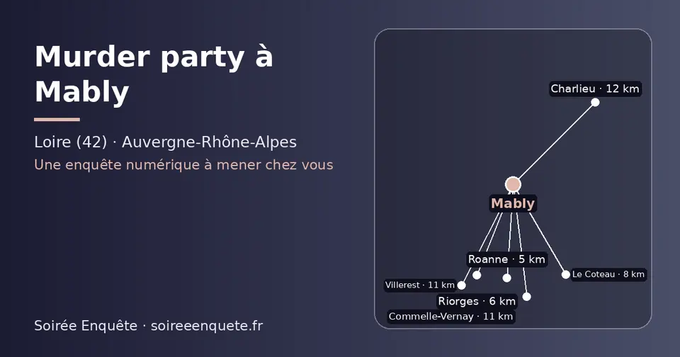 Carte schématique : Mably et les communes voisines présentées sur ce site (Roanne, Riorges, Le Coteau, Commelle-Vernay, Villerest, Charlieu)
