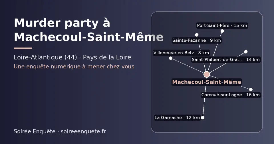 Carte schématique : Machecoul-Saint-Même et les communes voisines présentées sur ce site (Villeneuve-en-Retz, Sainte-Pazanne, La Garnache, Saint-Philbert-de-Grand-Lieu, Port-Saint-Père, Corcoué-sur-Logne)
