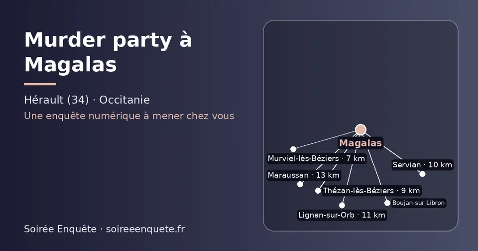 Carte schématique : Magalas et les communes voisines présentées sur ce site (Murviel-lès-Béziers, Thézan-lès-Béziers, Servian, Lignan-sur-Orb, Boujan-sur-Libron, Maraussan)