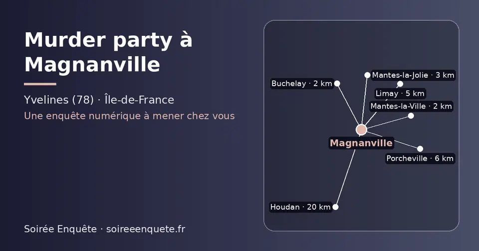 Carte schématique : Magnanville et les communes voisines présentées sur ce site (Buchelay, Mantes-la-Ville, Mantes-la-Jolie, Limay, Porcheville, Houdan)