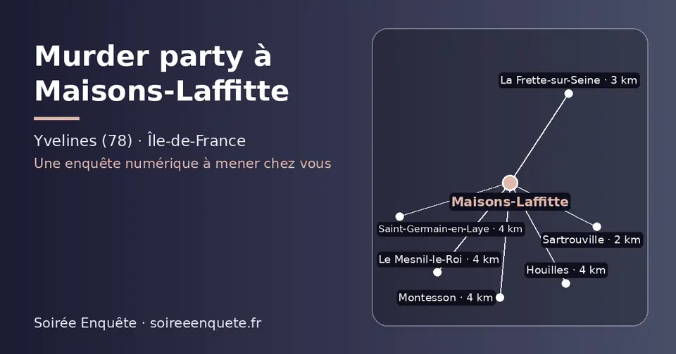 Carte schématique : Maisons-Laffitte et les communes voisines présentées sur ce site (Sartrouville, La Frette-sur-Seine, Le Mesnil-le-Roi, Houilles, Montesson, Saint-Germain-en-Laye)