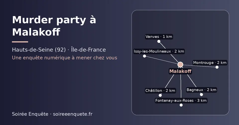 Carte schématique : Malakoff et les communes voisines présentées sur ce site (Vanves, Châtillon, Montrouge, Bagneux, Issy-les-Moulineaux, Fontenay-aux-Roses)