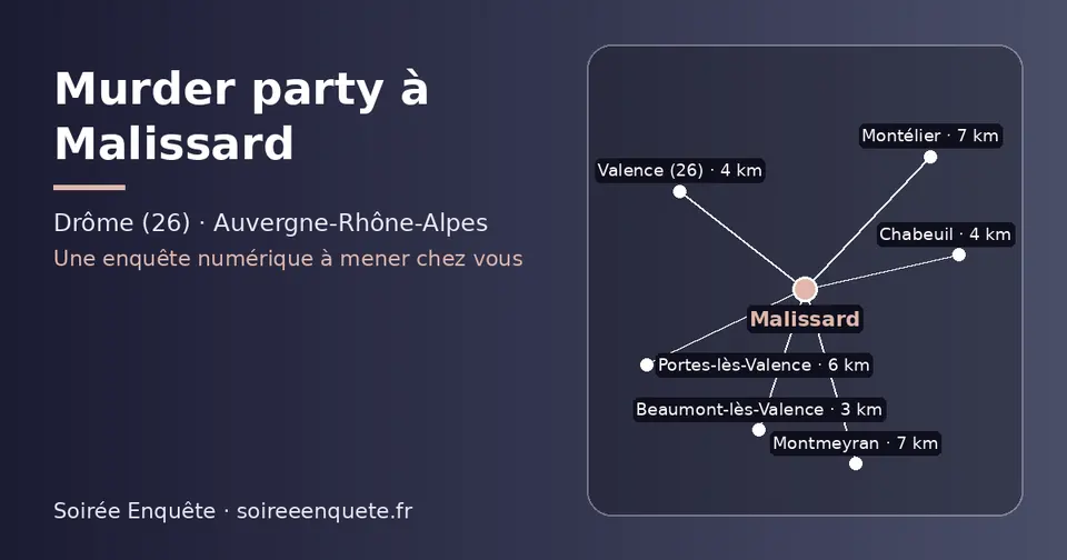 Carte schématique : Malissard et les communes voisines présentées sur ce site (Beaumont-lès-Valence, Chabeuil, Valence (26), Portes-lès-Valence, Montélier, Montmeyran)