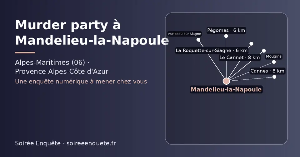 Carte schématique : Mandelieu-la-Napoule et les communes voisines présentées sur ce site (Pégomas, La Roquette-sur-Siagne, Cannes, Le Cannet, Auribeau-sur-Siagne, Mougins)