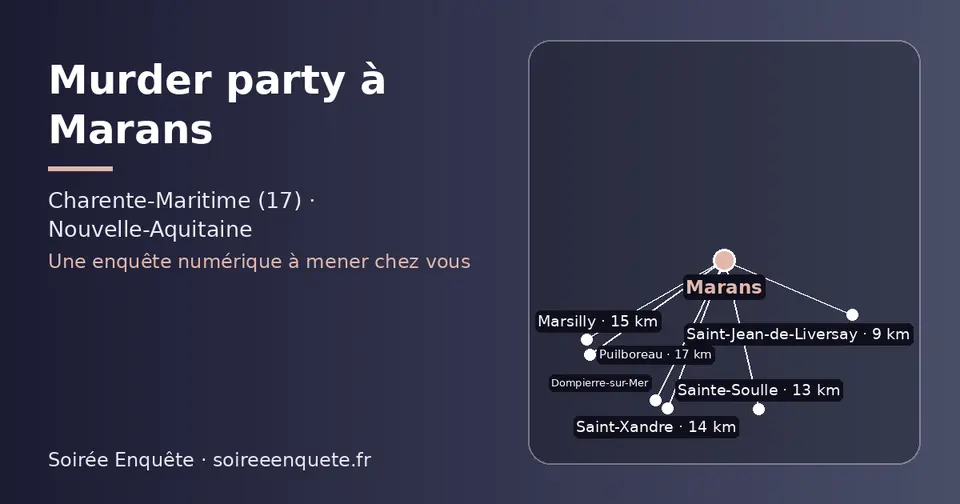 Carte schématique : Marans et les communes voisines présentées sur ce site (Saint-Jean-de-Liversay, Sainte-Soulle, Saint-Xandre, Marsilly, Dompierre-sur-Mer, Puilboreau)