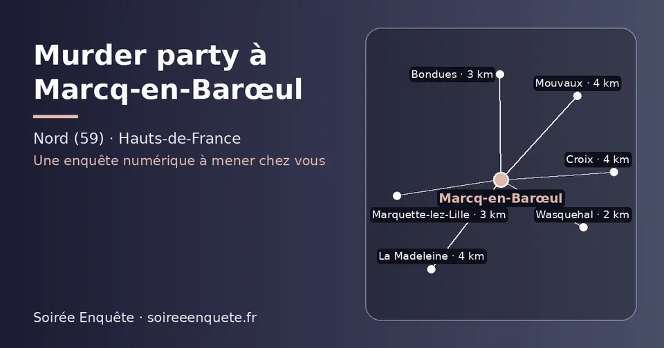 Carte schématique : Marcq-en-Barœul et les communes voisines présentées sur ce site (Wasquehal, Bondues, Marquette-lez-Lille, La Madeleine, Mouvaux, Croix)