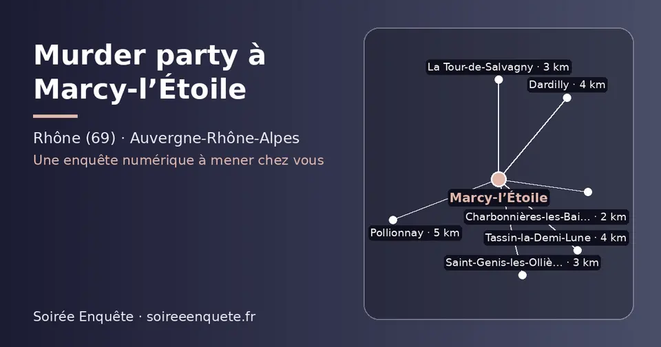 Carte schématique : Marcy-l’Étoile et les communes voisines présentées sur ce site (Charbonnières-les-Bains, La Tour-de-Salvagny, Saint-Genis-les-Ollières, Tassin-la-Demi-Lune, Dardilly, Pollionnay)