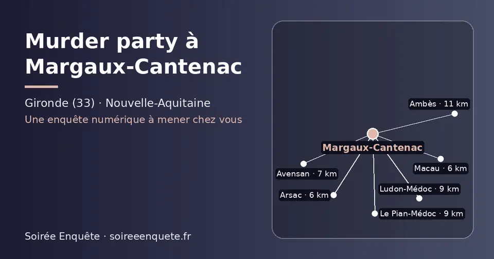Carte schématique : Margaux-Cantenac et les communes voisines présentées sur ce site (Arsac, Macau, Avensan, Le Pian-Médoc, Ludon-Médoc, Ambès)