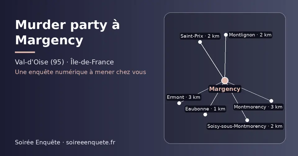 Carte schématique : Margency et les communes voisines présentées sur ce site (Eaubonne, Montlignon, Soisy-sous-Montmorency, Saint-Prix, Montmorency, Ermont)