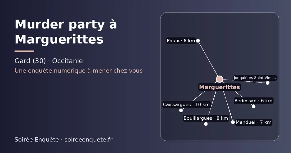 Carte schématique : Marguerittes et les communes voisines présentées sur ce site (Redessan, Poulx, Manduel, Bouillargues, Jonquières-Saint-Vincent, Caissargues)